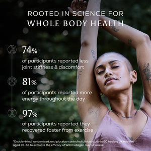 A promotional wellness graphic with text about whole body health benefits and a woman stretching outdoors. The image includes large white text reading 'ROOTED IN SCIENCE FOR WHOLE BODY HEALTH' and three statistic callouts with icons.